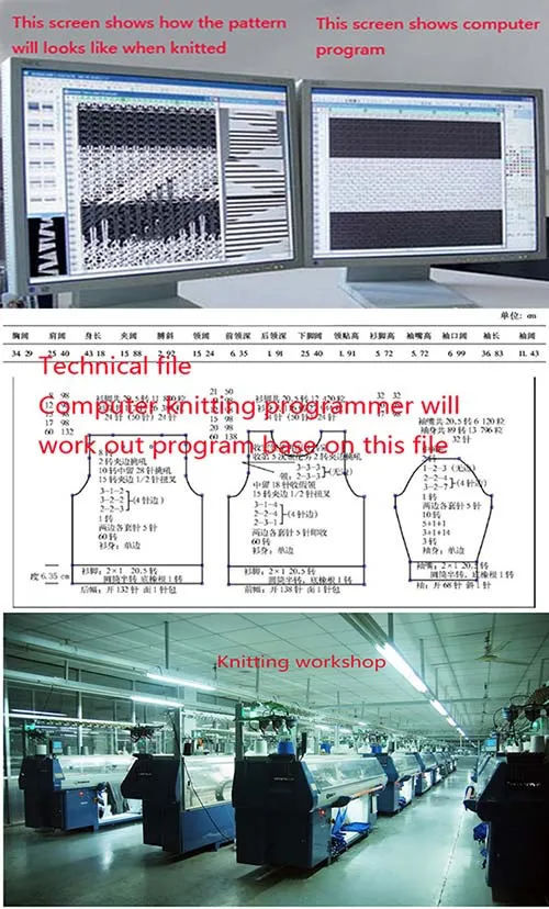 Process of Sweater Manufacturing |Step 1 of 8 Process of Sweater Manufacturing |Step 1 of 8